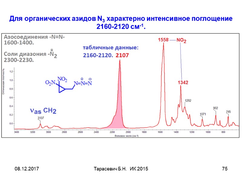 08.12.2017 Тарасевич Б.Н. ИК 2015 75 Для органических азидов N3 характерно интенсивное поглощение 08.12.2017 Тарасевич Б.Н. ИК 2015 75 Для органических азидов N3 характерно интенсивное поглощение